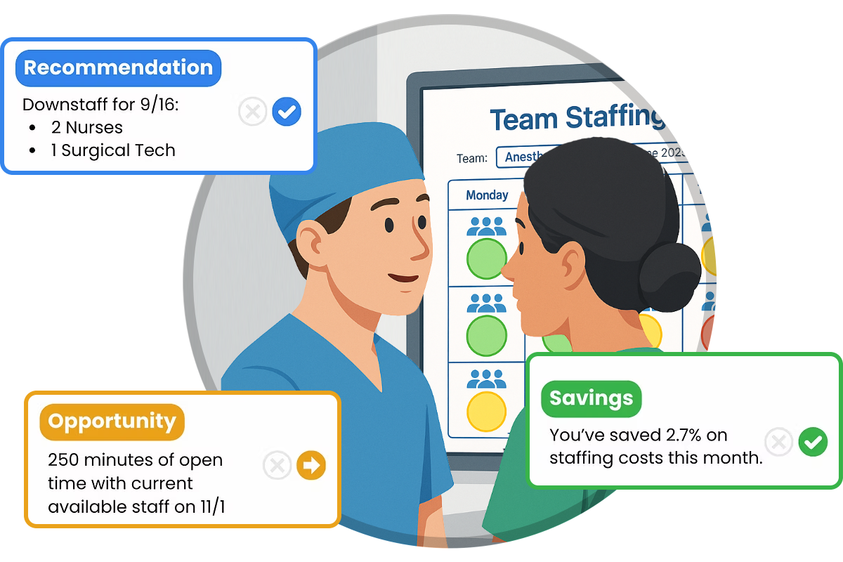 ORlogic platform showing staffing recommendations, team scheduling, and cost savings insights
